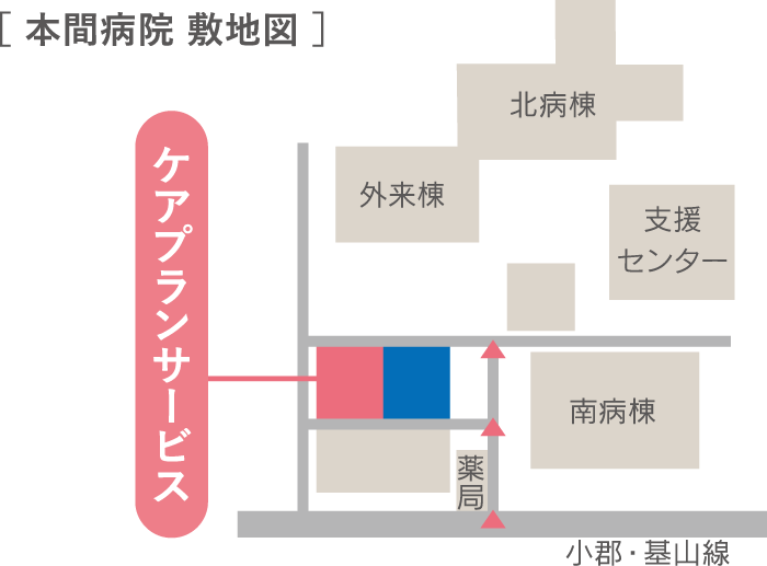 本間病院 敷地図